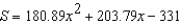<strong>Students in a lab measured the breaking strength S (in pounds) of wood 2 inches thick, x inches high, and 12 inches long. The results are shown in the table below. Use the regression capabilities of a graphing utility to fit a quadratic model to the data. Round the numerical values in your answer to two decimal places, where applicable. </strong> A) B) C) D) E)