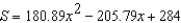 Students in a lab measured the breaking strength S (in pounds) of wood 2 inches thick, x inches high, and 12 inches long. The results are shown in the table below. Use the model to approximate the breaking strength when . Round your answer to two decimal places.