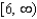 <strong>Find the domain and range of the function .</strong> A) domain: Range: B) domain: Range: C) domain: Range: D) domain: Range: E) domain: Range: