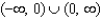 <strong>Find the domain and range of the function .</strong> A) domain: Range: B) domain: Range: C) domain: Range: D) domain: Range: E) domain: Range: