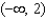 <strong>Determine the domain and range of the function .</strong> A) domain: Range: B) domain: Range: C) domain: Range: D) domain: Range: E) domain: Range:
