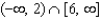 <strong>Determine the domain and range of the function .</strong> A) domain: Range: B) domain: Range: C) domain: Range: D) domain: Range: E) domain: Range: