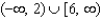 <strong>Determine the domain and range of the function .</strong> A) domain: Range: B) domain: Range: C) domain: Range: D) domain: Range: E) domain: Range:
