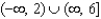 <strong>Determine the domain and range of the function .</strong> A) domain: Range: B) domain: Range: C) domain: Range: D) domain: Range: E) domain: Range: