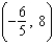 <strong>Find the coordinates of a second point on the graph of a function f if the given point is on the graph and the function is even.</strong> A) B) C) D) E)