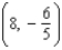 <strong>Find the coordinates of a second point on the graph of a function f if the given point is on the graph and the function is even.</strong> A) B) C) D) E)