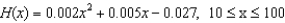 The horsepower H required to overcome wind drag on a certain automobile is approximated by where x is the speed of the car in miles per hour. Find . Round the numerical values in your answer to five decimal places.