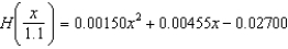 <strong>The horsepower H required to overcome wind drag on a certain automobile is approximated by where x is the speed of the car in miles per hour. Find . Round the numerical values in your answer to five decimal places.</strong> A) B) C) D) E)