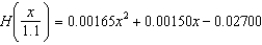 <strong>The horsepower H required to overcome wind drag on a certain automobile is approximated by where x is the speed of the car in miles per hour. Find . Round the numerical values in your answer to five decimal places.</strong> A) B) C) D) E)