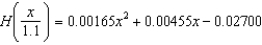 <strong>The horsepower H required to overcome wind drag on a certain automobile is approximated by where x is the speed of the car in miles per hour. Find . Round the numerical values in your answer to five decimal places.</strong> A) B) C) D) E)