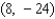 <strong>If a line has slope and passes through the point , through which of the following points does the line also pass?</strong> A) B) C) D) E)