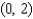 <strong>Find the y-intercept of the line .</strong> A) B) C) D) E)