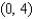 <strong>Find the y-intercept of the line .</strong> A) B) C) D) E)