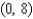 <strong>Find the y-intercept of the line .</strong> A) B) C) D) E)