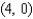 <strong>Find the y-intercept of the line .</strong> A) B) C) D) E)