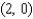 <strong>Find the y-intercept of the line .</strong> A) B) C) D) E)