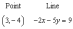 Write an equation of the line that passes through the given point and is parallel to the given line.  