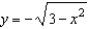 <strong>Which of the following is the correct graph of ?</strong> A) B) C) D) E)