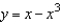 <strong>Which of the following is the correct graph of ?</strong> A) B) C) D) E)