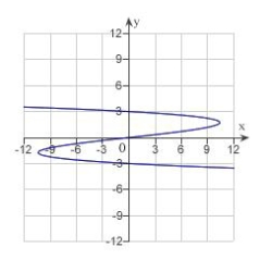 <strong>Sketch the graph of the equation: </strong> A) B) C) D) E) none of the above