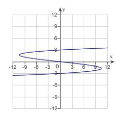 <strong>Sketch the graph of the equation: </strong> A) B) C) D) E) none of the above