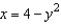 <strong>Sketch the graph of the equation: </strong> A) B) C) D) E)