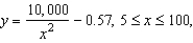 <strong>The resistance y in ohms of 1000 feet of solid metal wire at can be approximated by the model where x is the diameter of the wire in mils (0.001 in). Use a graphing utility to graph the model </strong> A) B) C) D) E)