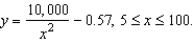 <strong>The resistance y in ohms of 1000 feet of solid metal wire at can be approximated by the model where x is the diameter of the wire in mils (0.001 in). Use a graphing utility to graph the model </strong> A) B) C) D) E)