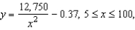 <strong>The resistance y in ohms of 1000 feet of solid metal wire at can be approximated by the model where x is the diameter of the wire in mils (0.001 in). If the diameter of the wire is doubled, the resistance is changed by approximately what factor? In determining your answer, you can ignore the constant -0.37.</strong> A) B) C) D) E)