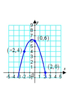 <strong>Use a system of equations to find the specified equation that passes through the points. Solve the system using matrices. Parabola: y = ax<sup>2</sup> + bx + c </strong> A) B) C) D) E)
