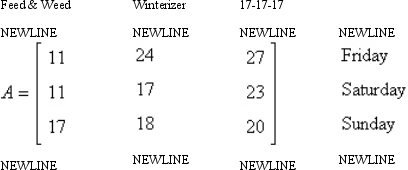 A lawn-and-garden store sells three types of fertilizer in 50-pound bags: Feed & Weed, Winterizer Blend, and 17-17-17. The number of bags that were sold last weekend is represented by A. The selling price per bag and the profit per bag for the three types of fertilizer are represented by B (values are in dollars). (a) Compute AB and interpret the result. Show all your work. (b) Find the store's total profit from fertilizer sales for the weekend. Show your work.