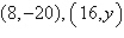 Use a determinant to find y such that   , and   are collinear.