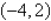 Use a determinant to find an equation of the line passing through the points and .