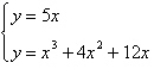 Solve the system by the method of substitution.  