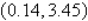 <strong>Use a graphing utility to solve the system of equations. Find the solution accurate to two decimal places. </strong> A) B) C) D) no real solution E)