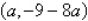 <strong>Solve the system by the method of elimination. </strong> A) B) (dependent) C) D) inconsistent E)