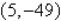<strong>Solve the system by the method of elimination. </strong> A) B) (dependent) C) D) inconsistent E)