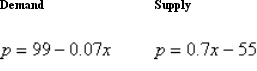 Find the equilibrium point of the demand and supply equations. (The equilibrium point is the price p and number of units x that satisfy both the demand and supply equations.)