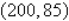 <strong>Find the equilibrium point of the demand and supply equations. (The equilibrium point is the price p and number of units x that satisfy both the demand and supply equations.) </strong> A) B) C) inconsistent D) E)