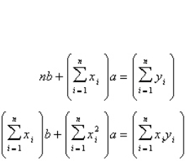 Find the least squares regression line   for the points   by solving the system for a and b.   Points:   space