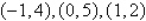 Find the equation of the parabola   that passes through the points.  