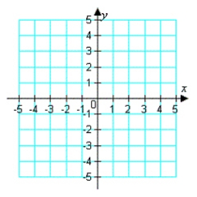 Sketch the graph of the inequality.    