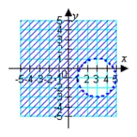 <strong>Sketch the graph of the inequality. </strong> A) B) C) D) E)