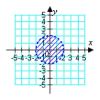 <strong>Sketch the graph of the inequality. </strong> A) B) C) D) E)