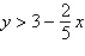 Use a graphing utility to graph the inequality. Shade the region representing the solution.  