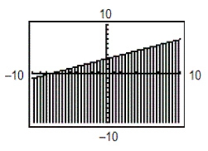 <strong>Use a graphing utility to graph the inequality. Shade the region representing the solution. </strong> A) B) C) D) E)