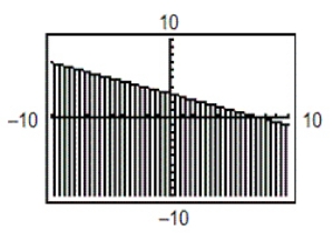 <strong>Use a graphing utility to graph the inequality. Shade the region representing the solution. </strong> A) B) C) D) E)