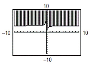 <strong>Use a graphing utility to graph the inequality. Shade the region representing the solution. </strong> A) B) C) D) E)