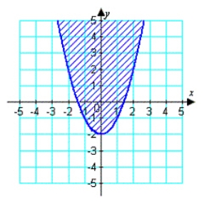Write an inequality for the shaded region shown in the figure.  