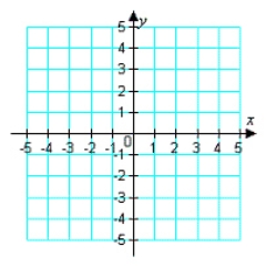 Sketch the graph and label the vertices of the solution set of the system of inequalities. Shade the solution set.    